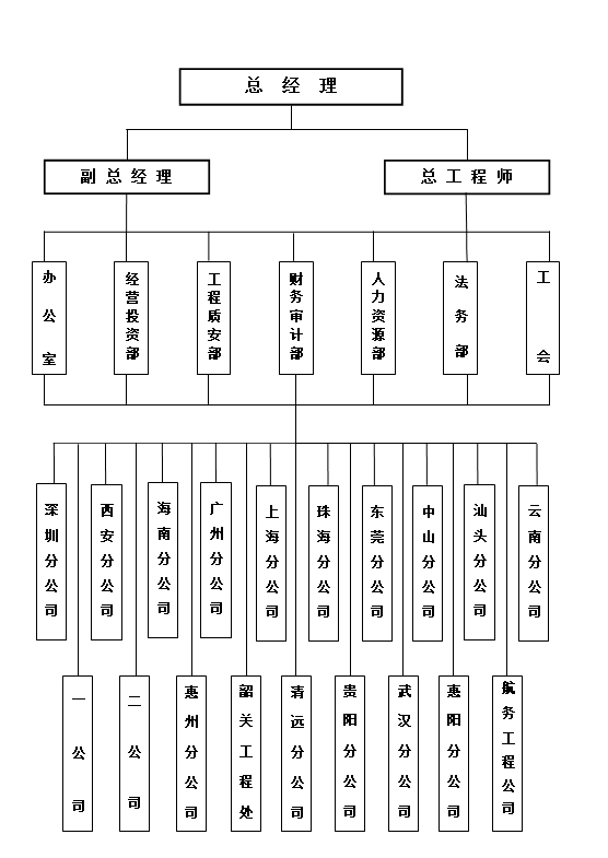 汕頭市達(dá)濠建筑總公司，達(dá)濠建筑總公司，達(dá)濠建筑，汕頭市建筑總公司